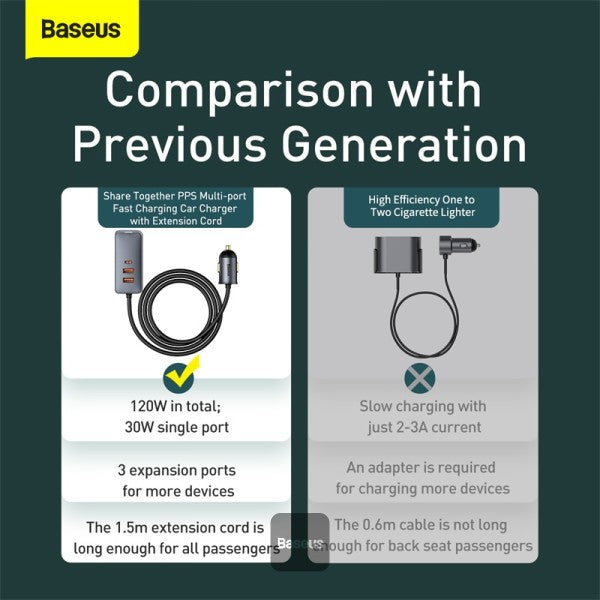 شاحن سيارة Baseus Share Together 3x USB / USB Type C بقوة 120 واط PPS Quick Charge Power Delivery باللون الرمادي