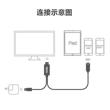 Onten 7571 Wireles WIFI Display Dongle Video Adapter HDMI Cable