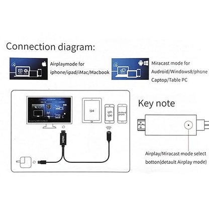 Onten 7571 Wireles WIFI Display Dongle Video Adapter HDMI Cable