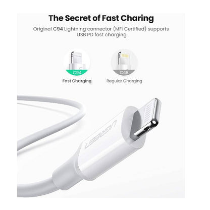 UGREEN 20W PD Fast Wall Charger+ USB-C To Lightning Cable 1M - White