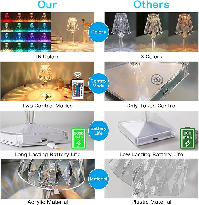 Crystal Table Lamp - Battery Lamps RGB 16Color Changing Crystal Lamp