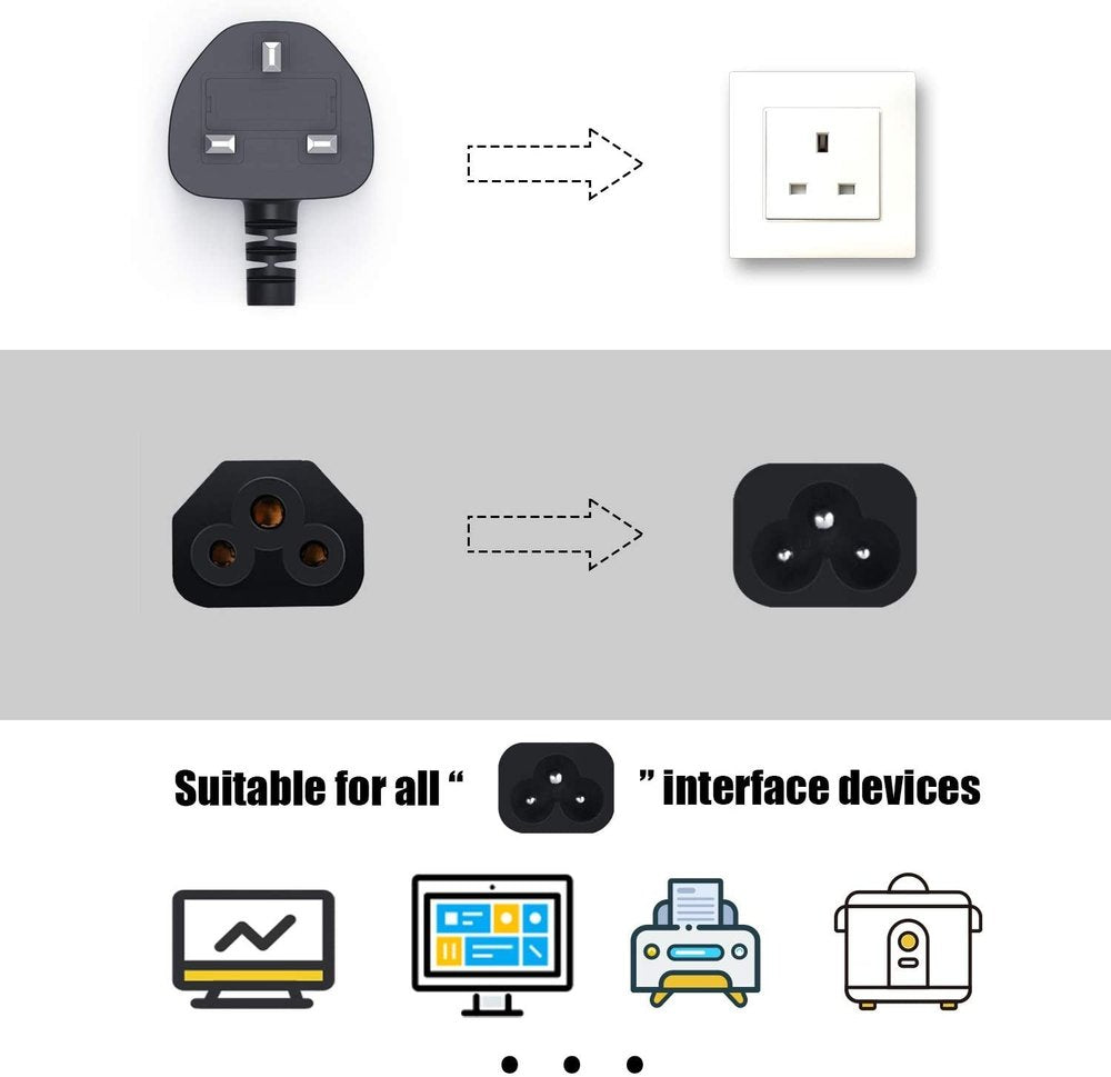 UK Computer Power Cord to C5, 2.5A, 250V 1.5M